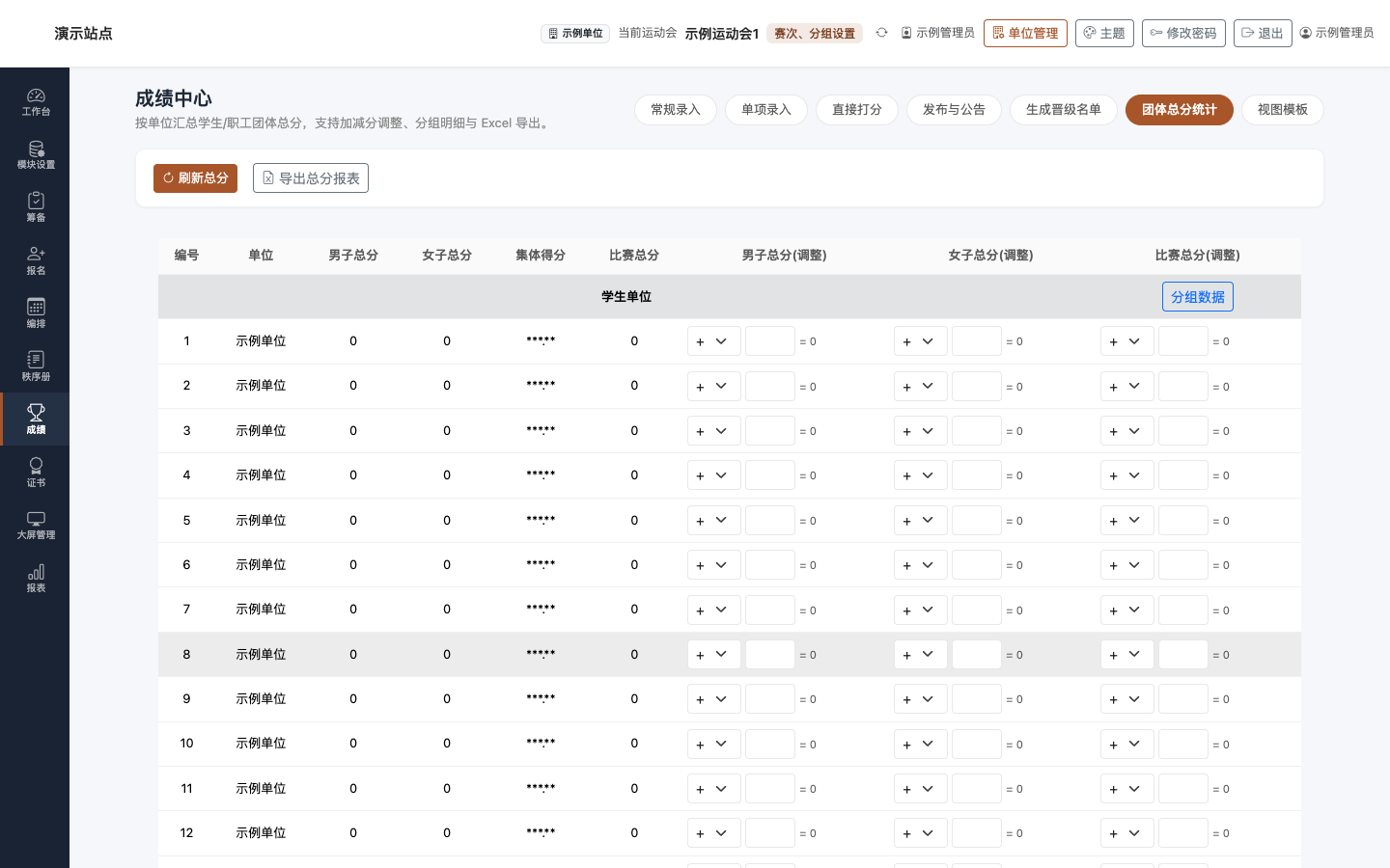 成绩 · 团体总分统计:单位汇总与加减分